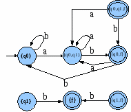 AFND2AFD Ejemplo 1 DE Intermedio.gif
