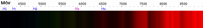 Tipo espectral M6v.png