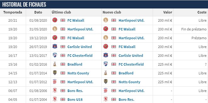 Archivo:Gary Liddle4.jpg