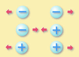 Archivo:Cargas eléctricas positivas y negativas.jpeg