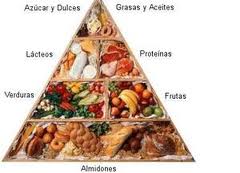 Piramide de alimentos.jpg