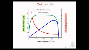 Archivo:Quimiostato1.jpeg