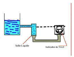 Medidor presión hidrostática.jpg