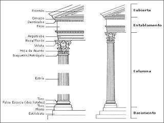 Archivo:Corintio orden esquema jpg.jpg