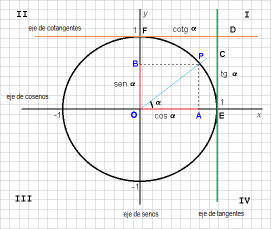 Circulo Trigonometrico.png