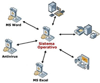 Componentes Sistemas Operativos.PNG