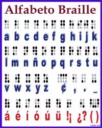 Alfabeto Braille.jpeg
