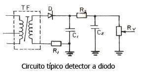 Detector a diodo.jpg