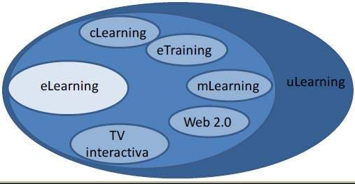Archivo:ULearning.jpg