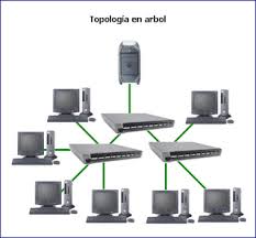 Archivo:Configuraciónárbol.jpeg