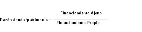 Razón de deuda y patrimonio.JPG