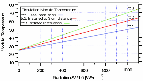 Medidor-radiacion-macsolar-diagrama1.gif