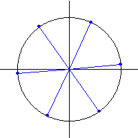 Raíces sextas de 64 cis 30