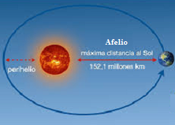 Afelio y perihelio(2).png