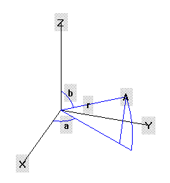 Coordenadas cilindricas elementos.gif