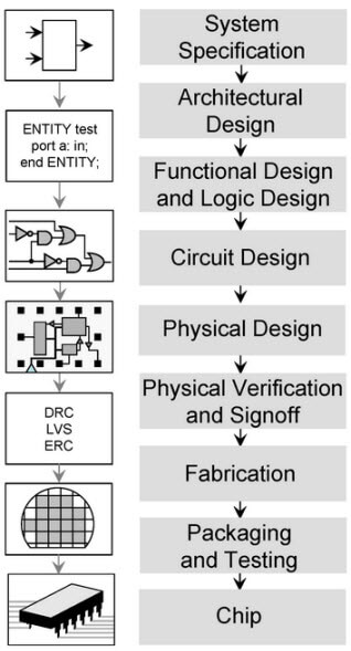Archivo:Tipos de Circuito-integrado-digital.jpg
