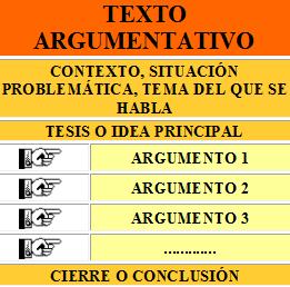 Cuadro texto argumentativo.jpeg
