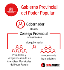 Gobernador provincial (Cuba).png