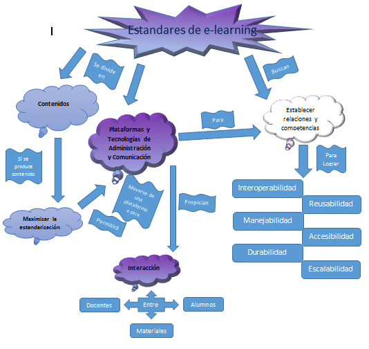 Archivo:Mapa conceptual.png