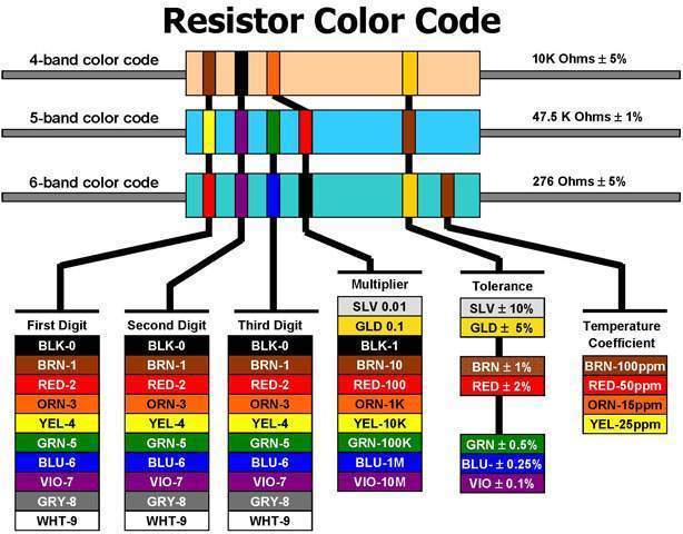 Archivo:Resistor codigo de colores.jpg