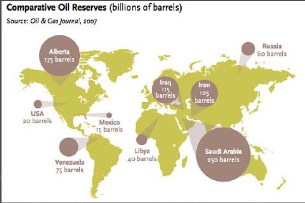 Distribución de las principales reservas en el mundo.