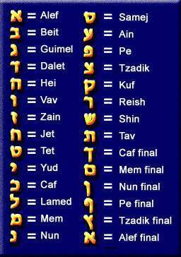 Idioma hebreo - EcuRed