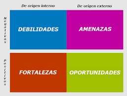 Matriz DAFO.png
