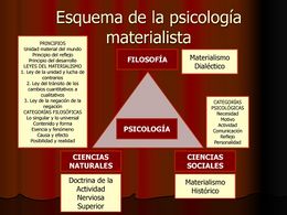 Esquema+de+la+psicología+materialista.jpg