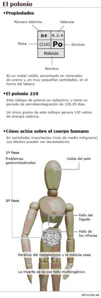Archivo:Efectos polonio.JPG