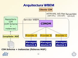 CIM+Schema+++instancias+(ficheros+MOF).jpg