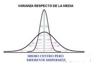 Grafico de varianza.png