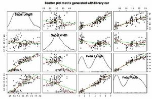 Scatter plot matrix.jpg