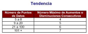 Tendencia.JPG