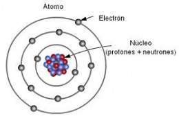 Particula de atomo.jpg