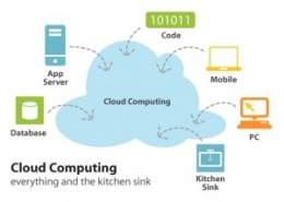 Cloud-computing.jpg