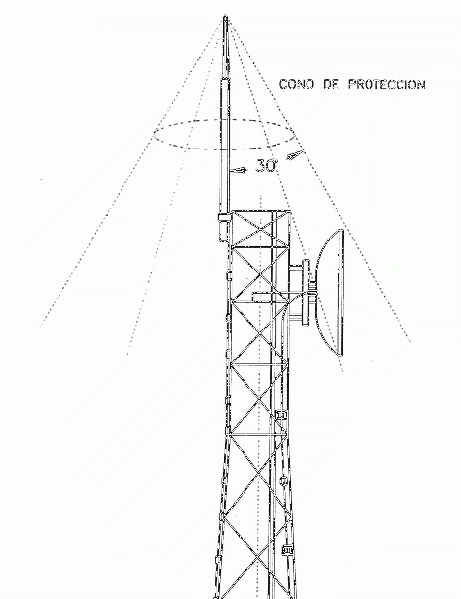 Archivo:Cono de proteccion del pararrayo.gif