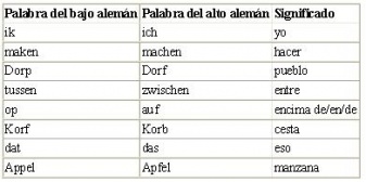 Tabla dialectos.JPG