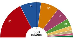 Escaños Elecciones España 2019.jpg.jpg