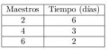 Miniatura de la versión del 13:25 6 jul 2011