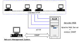 Snmp.png