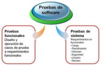 PrincipiosPruebas.jpeg