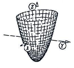 Paraboloide hiperbolico.jpg