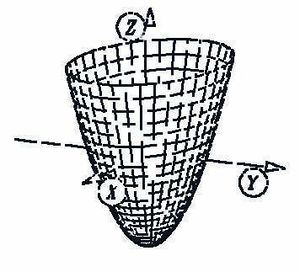 Paraboloide hiperbolico.jpg