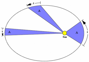 Kepler2.gif