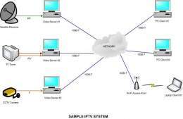 Internet Protocol Television(IPTV).jpg