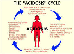 Acidosis.jpg