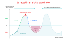 La recesion en el ciclo económico.png