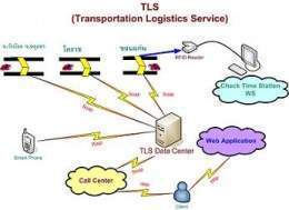 TLS Diagram.jpg