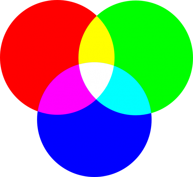 Archivo:Rgb.png