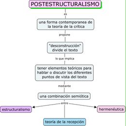 Postestructuralismo.jpg